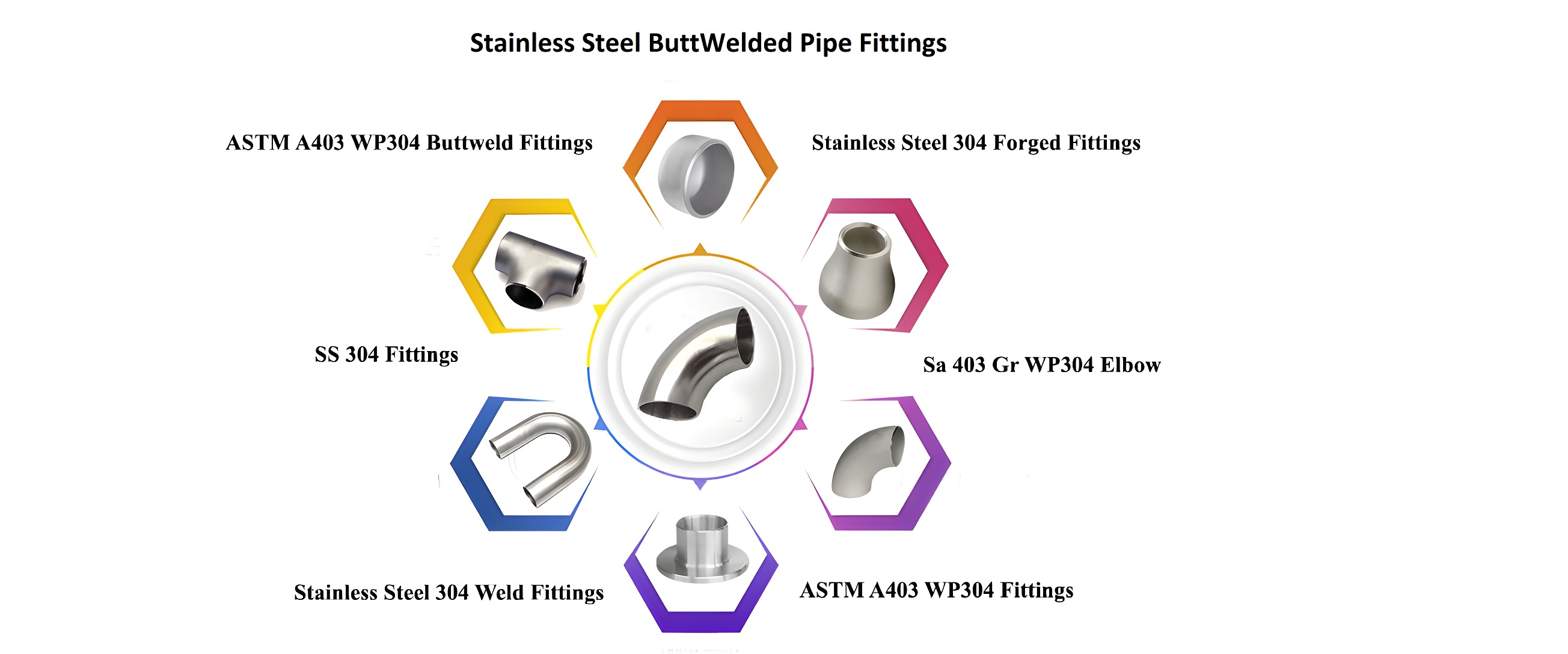 butt welded fittings hd infographic
