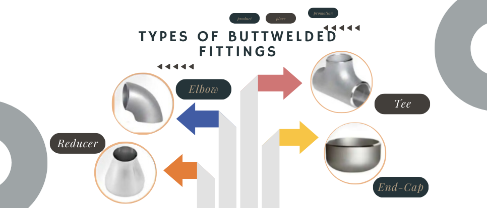 buttwelded fittings hd infographic